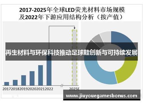 再生材料与环保科技推动足球鞋创新与可持续发展