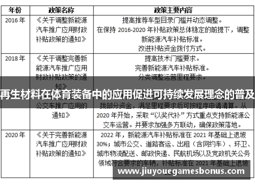 再生材料在体育装备中的应用促进可持续发展理念的普及