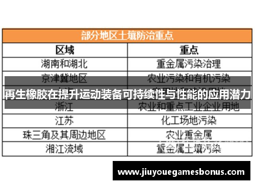 再生橡胶在提升运动装备可持续性与性能的应用潜力