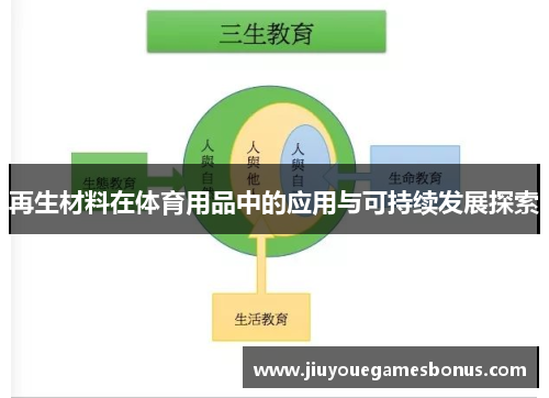 再生材料在体育用品中的应用与可持续发展探索